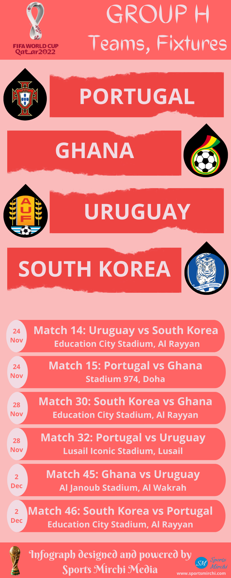 2022 FIFA world cup Group-H fixtures, teams, schedule