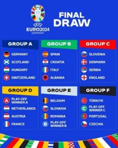 Euro 2024 group teams