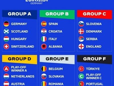 Euro 2024 group teams